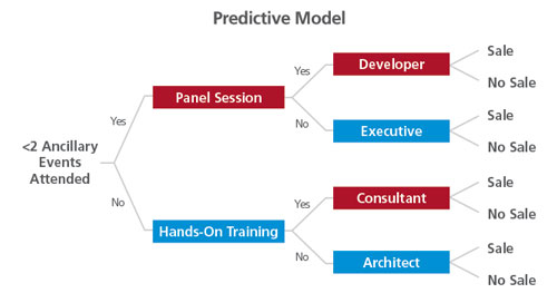 graphic of predictive model